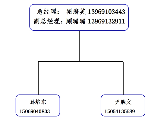 济南三塑门窗有限公司 危险废物污染防治责任制度